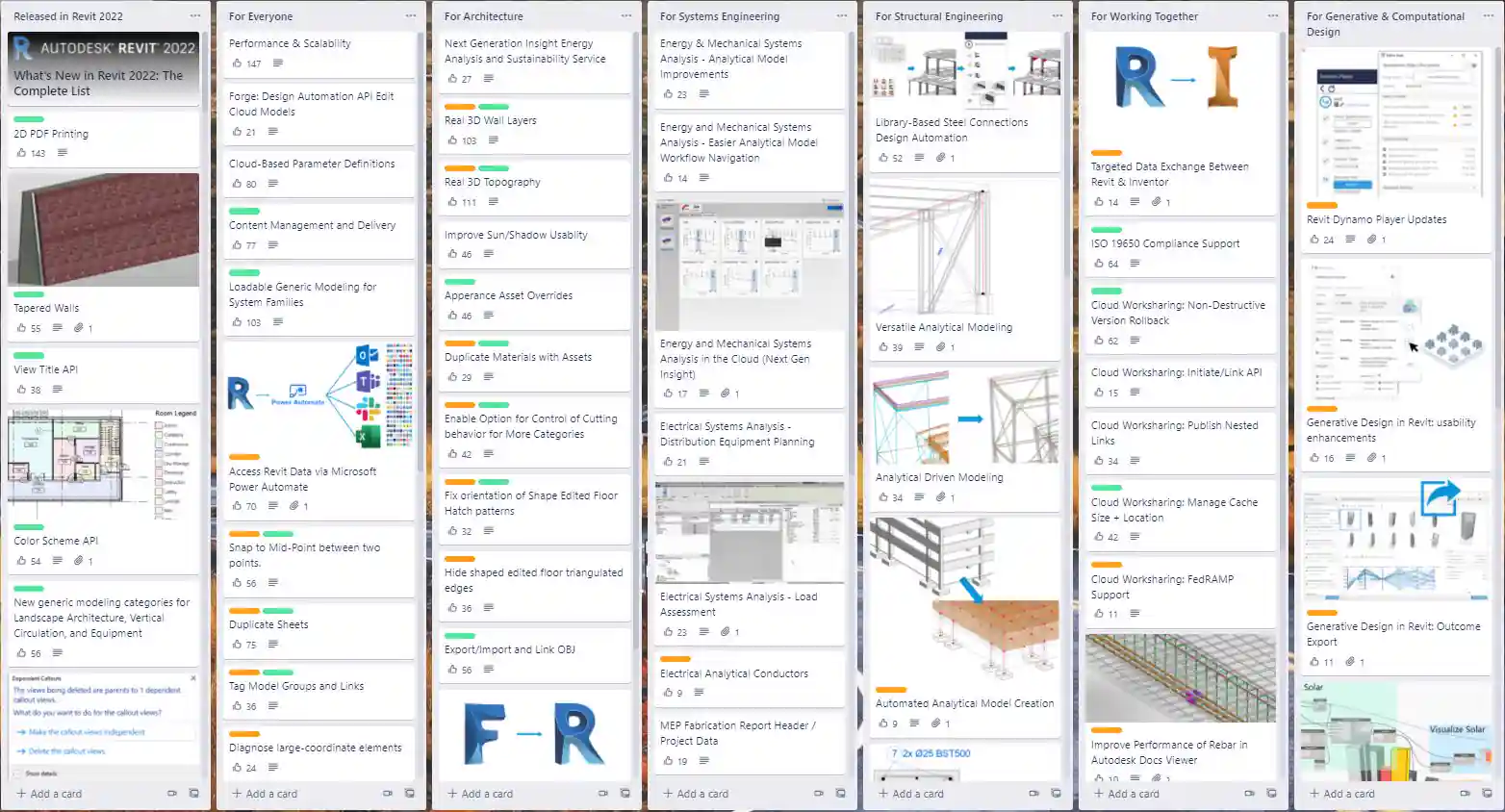 Revit public roadmap
