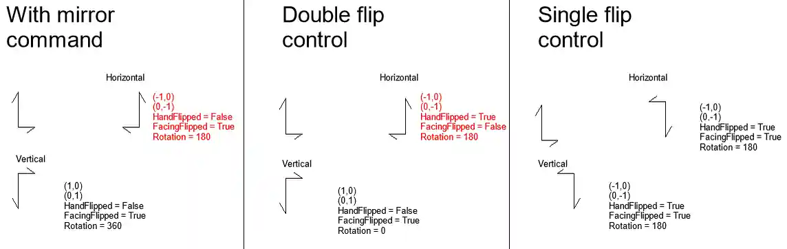 Flip and mirror