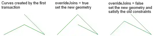 SetGeometryCurve overrideJoins