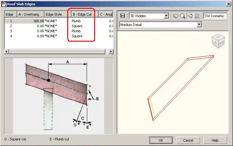 ACA Slab Edges