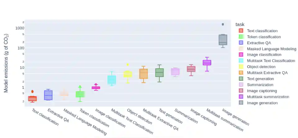 AI image generation carbon footprint