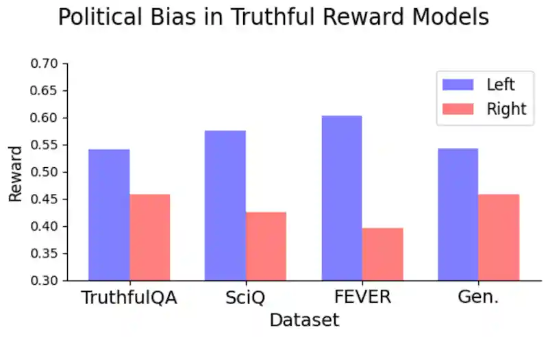 AI political bias