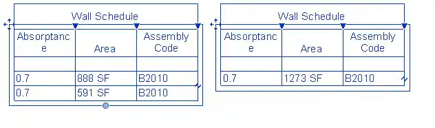 Schedule instances