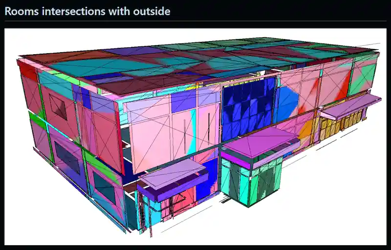 Intersection of indoor surfaces with outdoor space