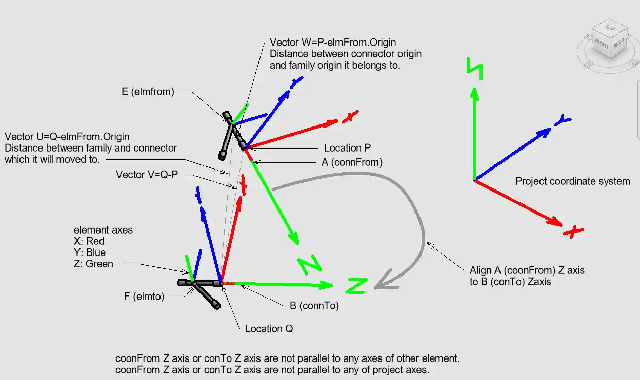 Align connectors