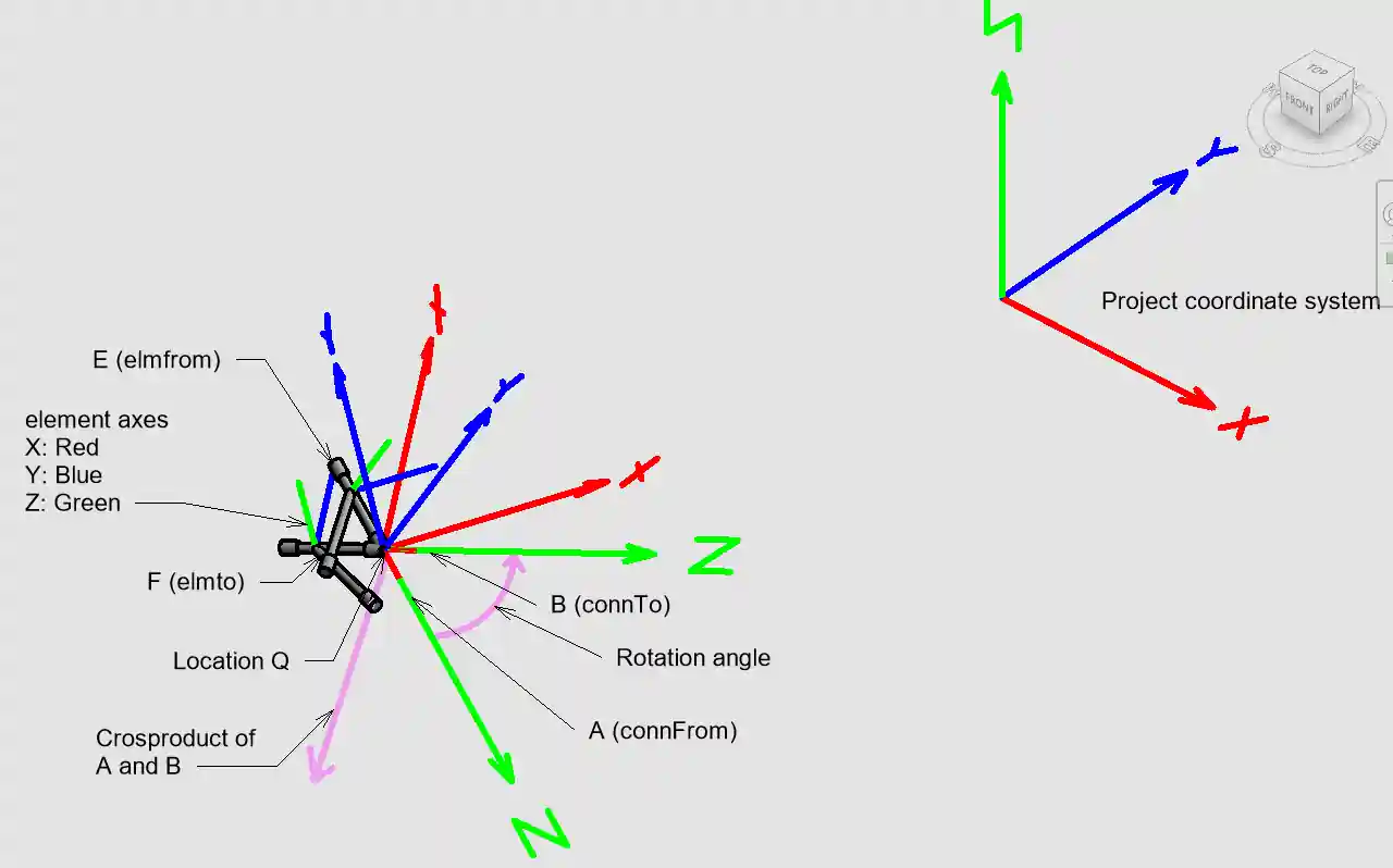 Align connectors