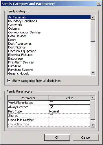 Family categories