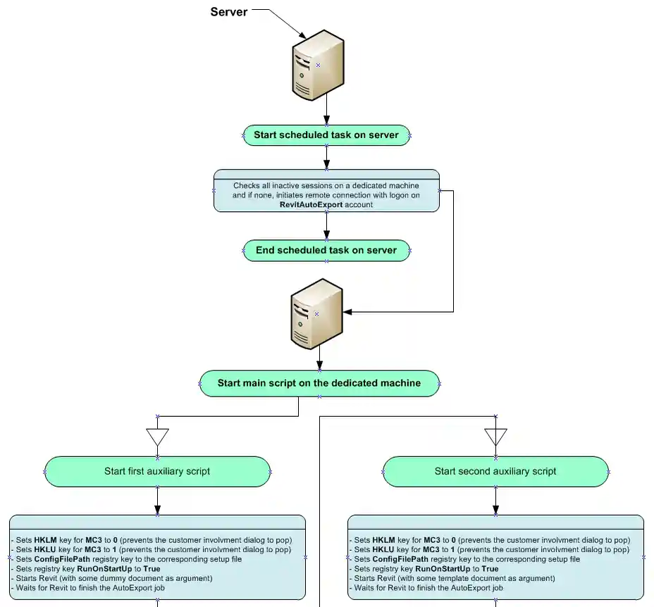 Workflow 1
