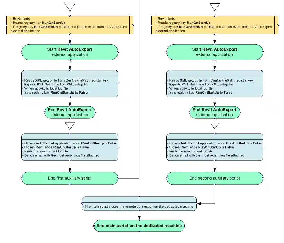 Workflow 2