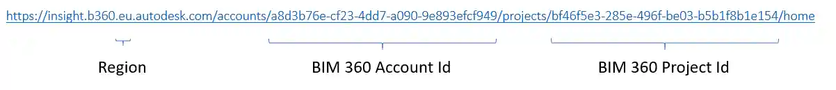 Cloud Model API