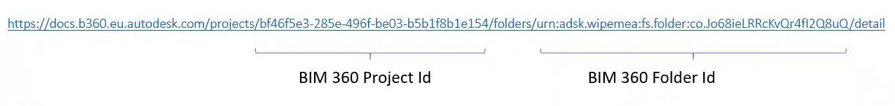 Cloud Model API