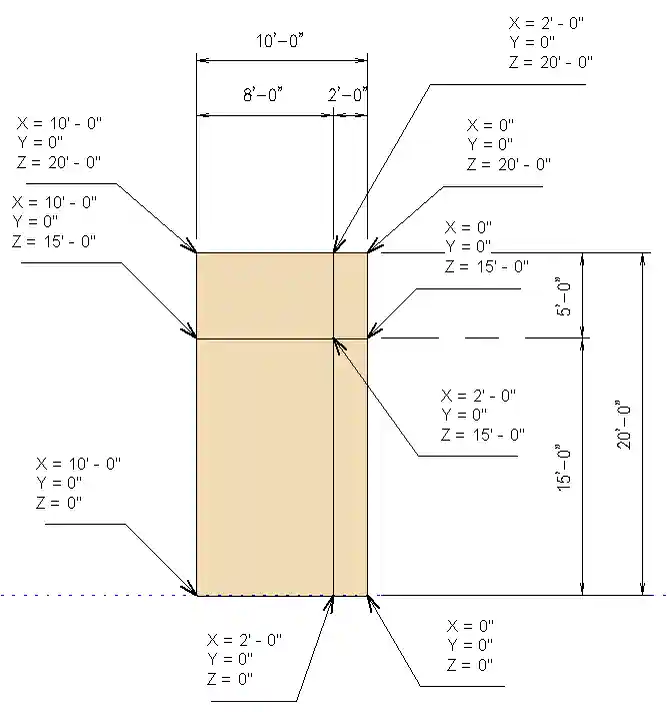 Curtain grid cells