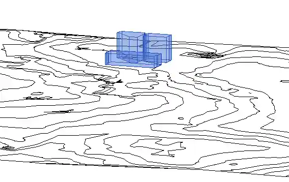 Contours and masses