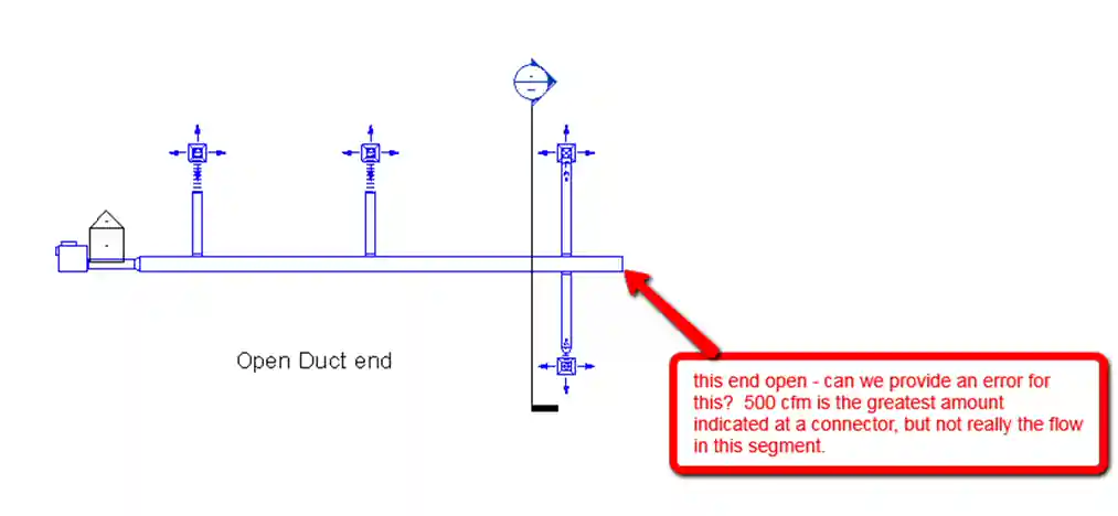 Open connector