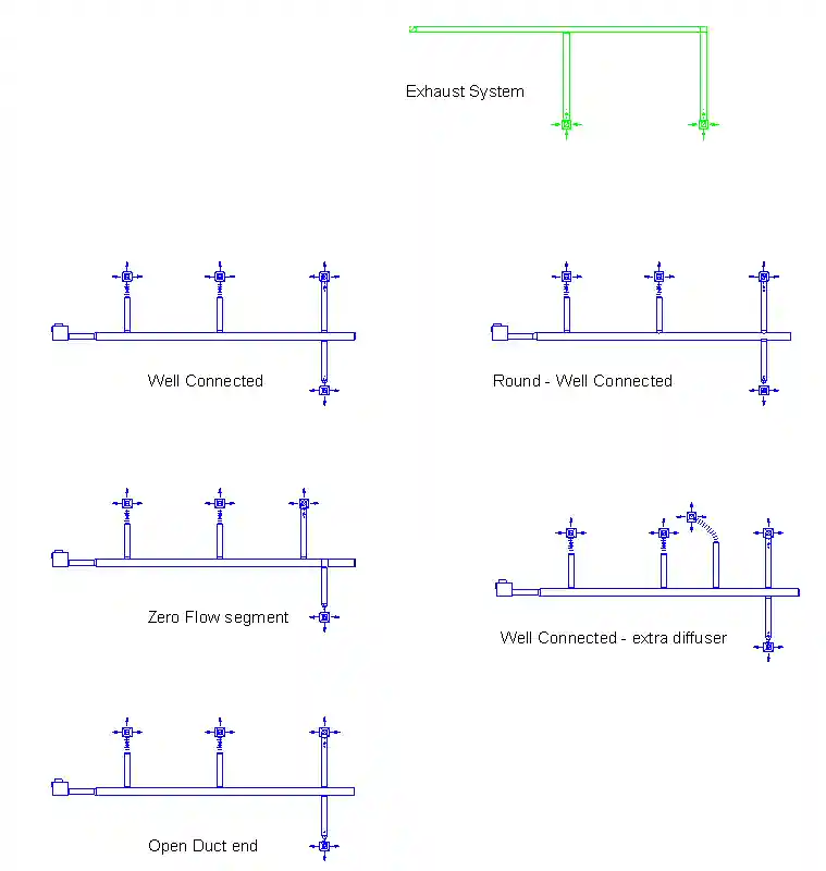 Sample model