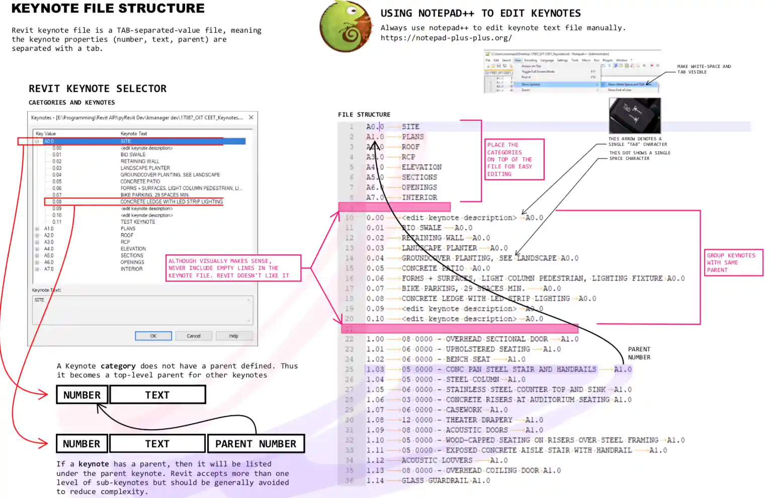 Keynote file cheat sheet