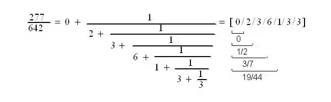 Exact arithmetic
