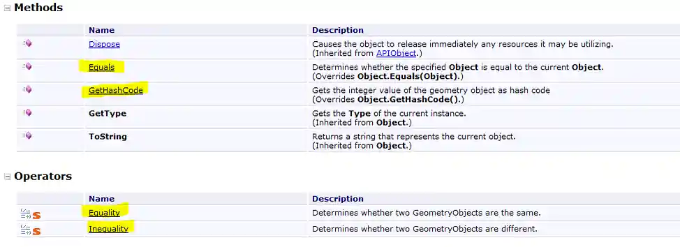 Object.Equals et al
