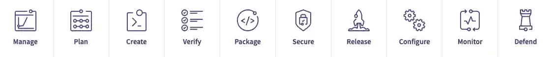 GitLab functionality