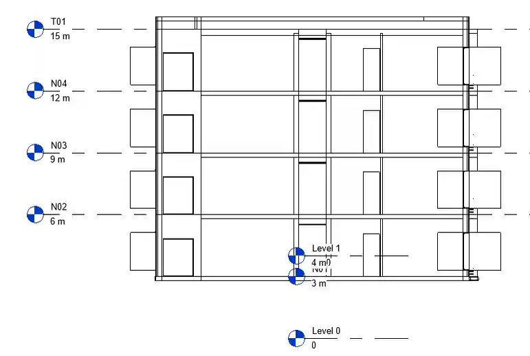 IFC sample levels