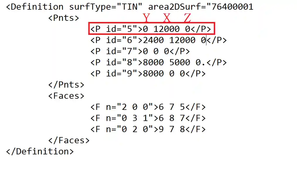 LandXML P tag
