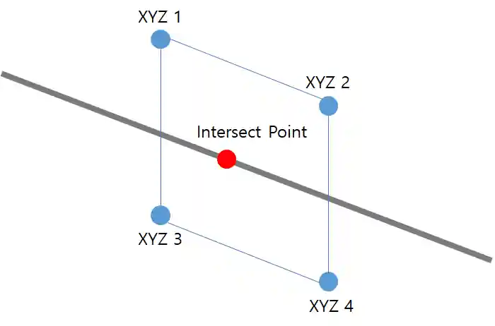 Line-plane intersection