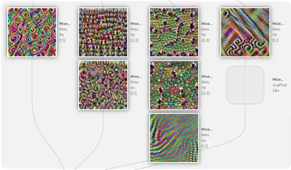 OpenAI Microscope
