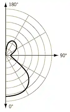 Photometric web