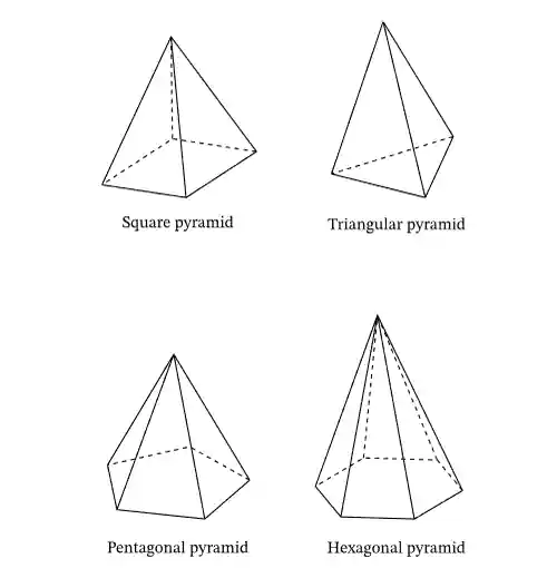 Pyramids