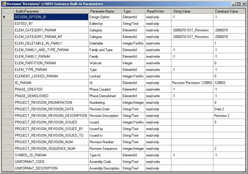 Revision parameters
