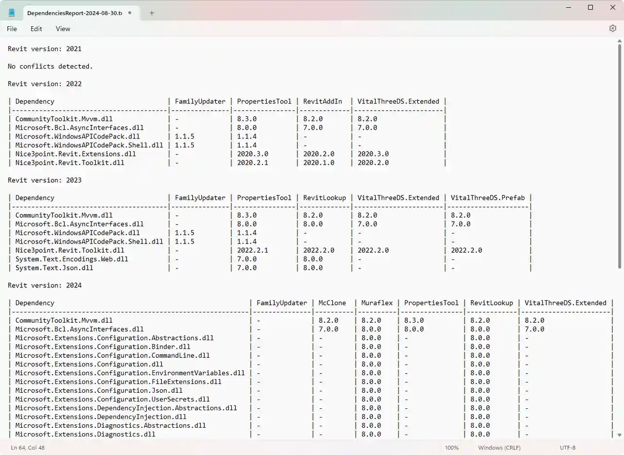 Dependency conflict static analyzer