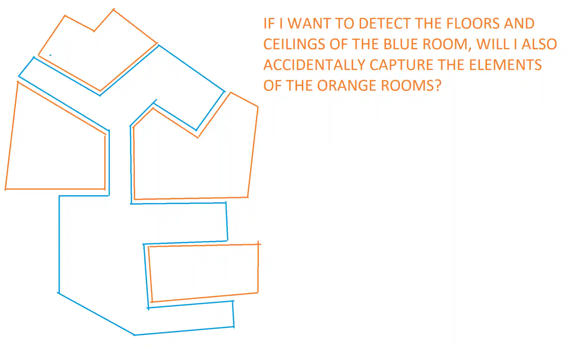 Room bounding elements bb
