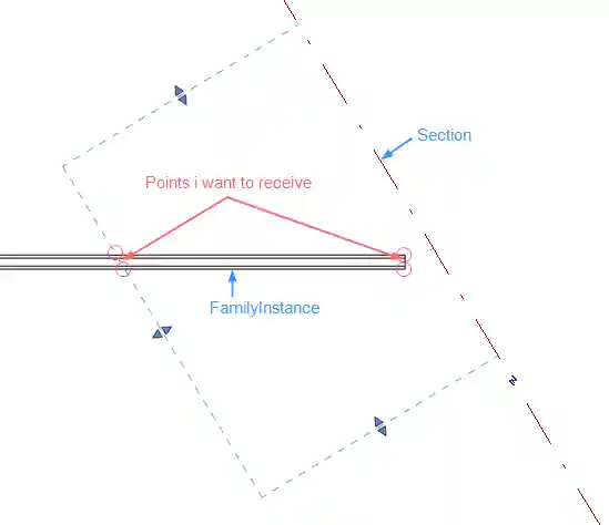 Section cut request