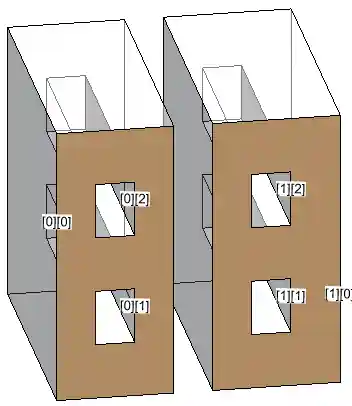 UV planar