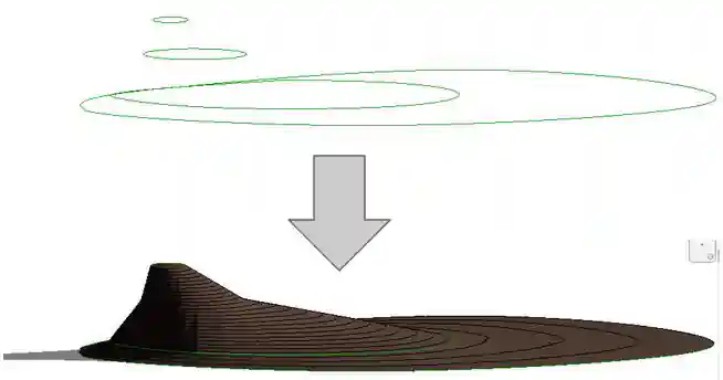 Topo from lines